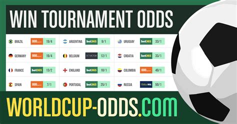 world cup odds to win|World Cup 2026 Winner Odds .